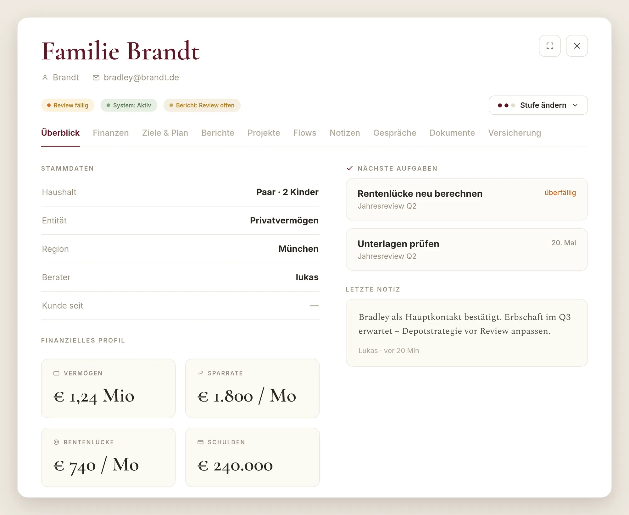 sabiaOS Kundenakte — Familie Brandt