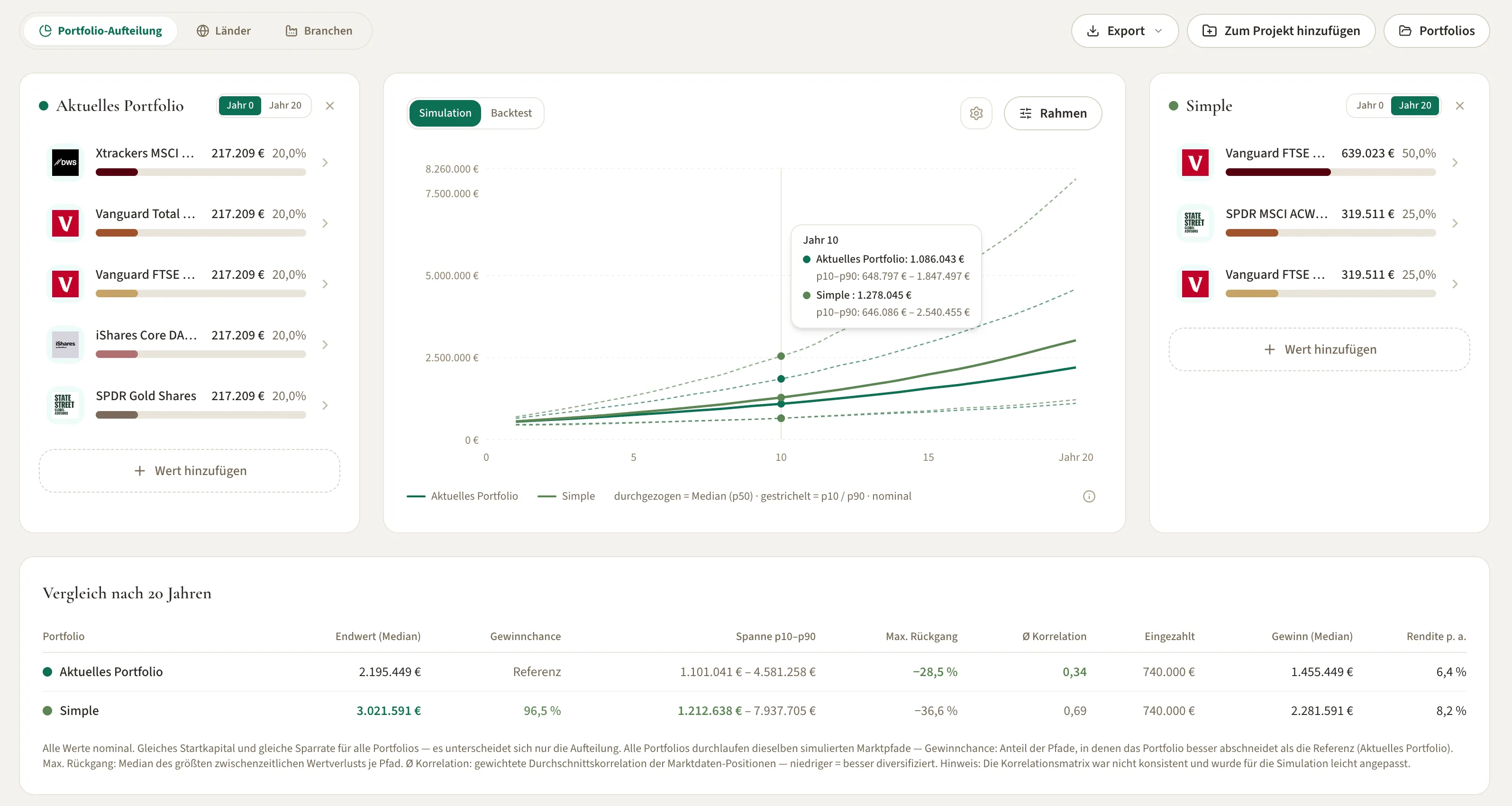 sabiaOS Portfolio-Vergleich — Aktuelles Portfolio vs. Simple im 10-Jahres-Backtest
